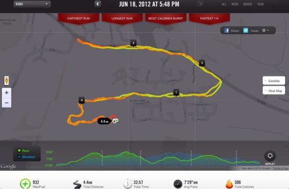 Tonight's run. Check all the awards at the top :)